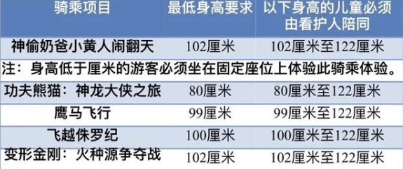 1.2米的小朋友在北京环球影城能玩哪些项目 小朋友去环球影城怎么收费的