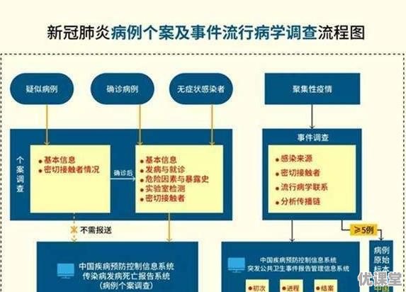 办理英国留学签证资金证明