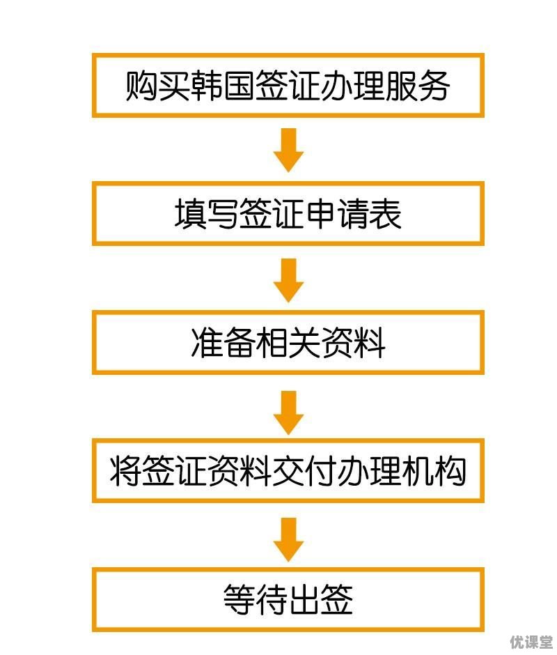 哈尔滨去哪儿办理俄罗斯签证