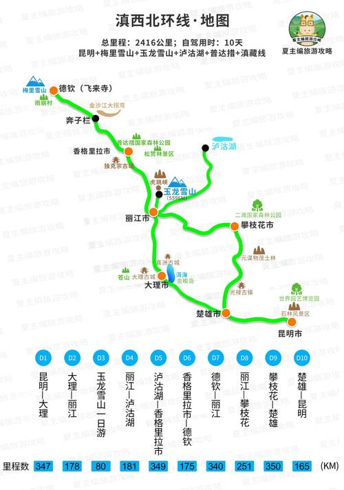 国内自驾游经典线路7天