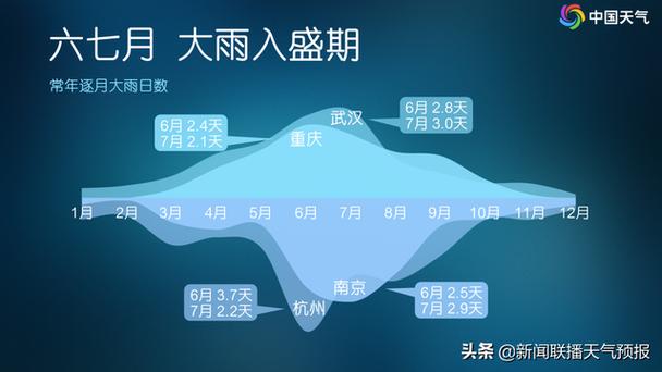 几点几分下雨精准天气预报天气预报