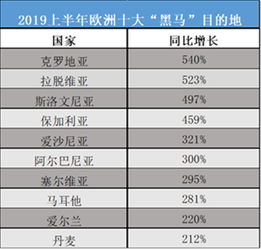 游客量恢复至年九成，北京上半年入境游市场按下加速键