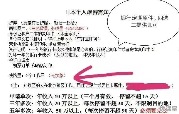 外地人在上海，想办理去日本的签证，需要哪些手续？好办理吗