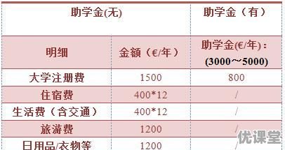 怎样去南欧留学签证中心办理