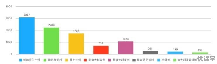 澳大利亚低龄留学，公校私校该如何选择