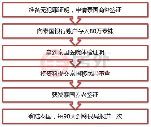 泰国签证新规，频繁出行者面临签证间隔限制，出行计划受影响！